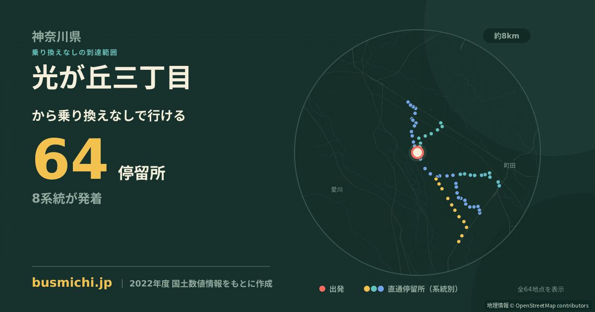 光が丘三丁目バス停（相模原市中央区）から直通で行ける停留所の概略図