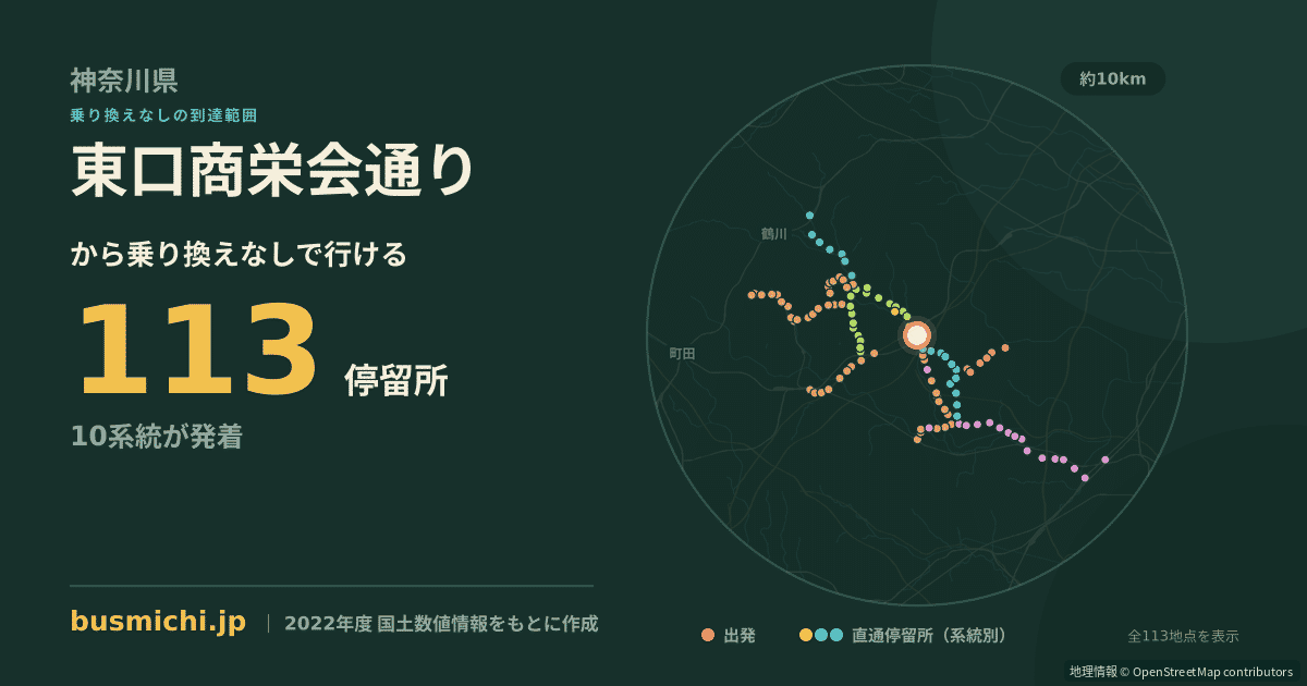 東口商栄会通りバス停から直通で行ける停留所の概略図