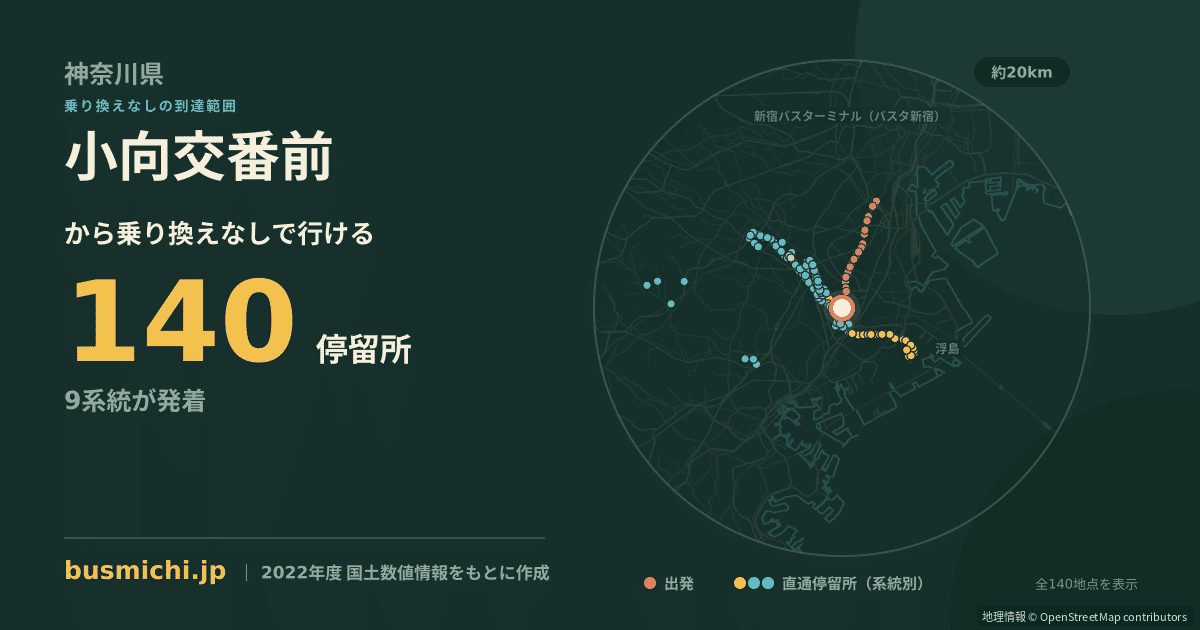 小向交番前バス停から直通で行ける停留所の概略図