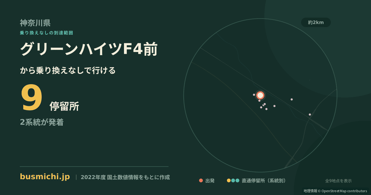 グリーンハイツF4前バス停から直通で行ける停留所の概略図