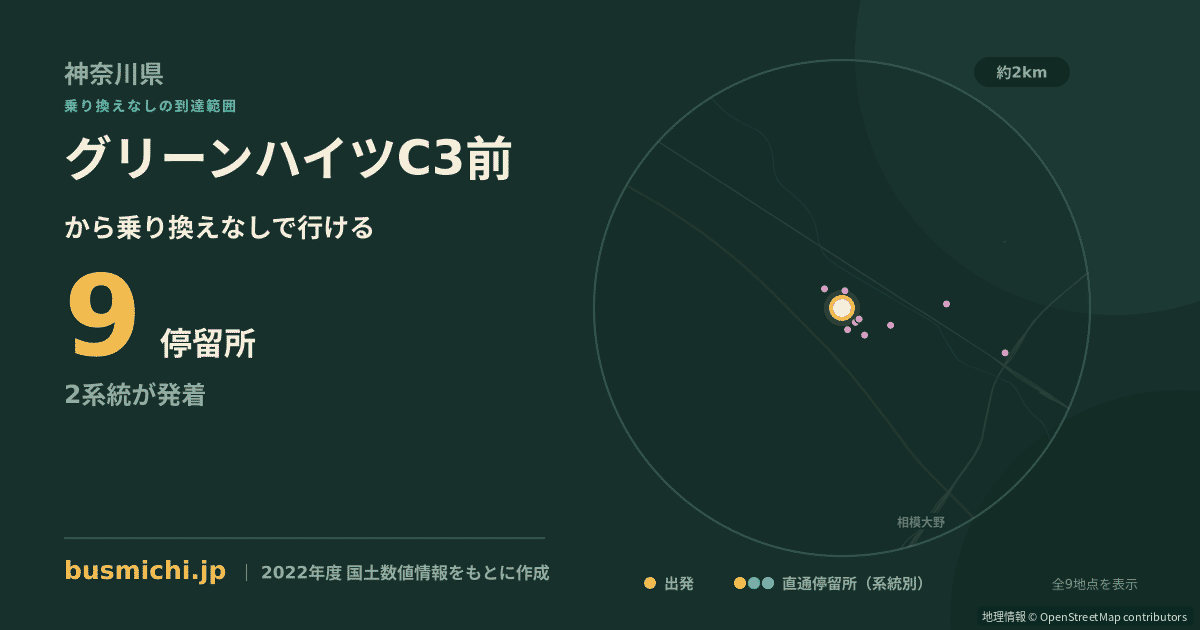 グリーンハイツC3前バス停から直通で行ける停留所の概略図