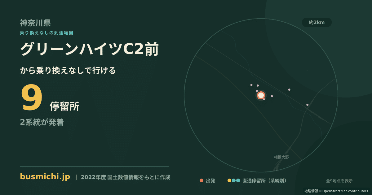 グリーンハイツC2前バス停から直通で行ける停留所の概略図