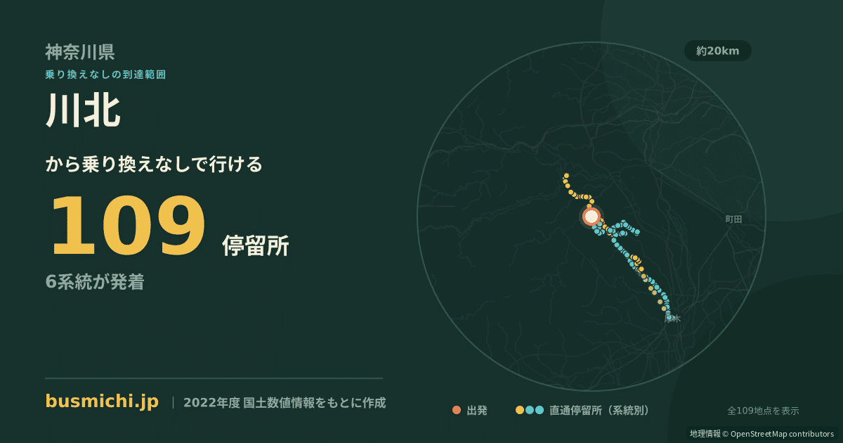 川北バス停（愛川町）から直通で行ける停留所の概略図