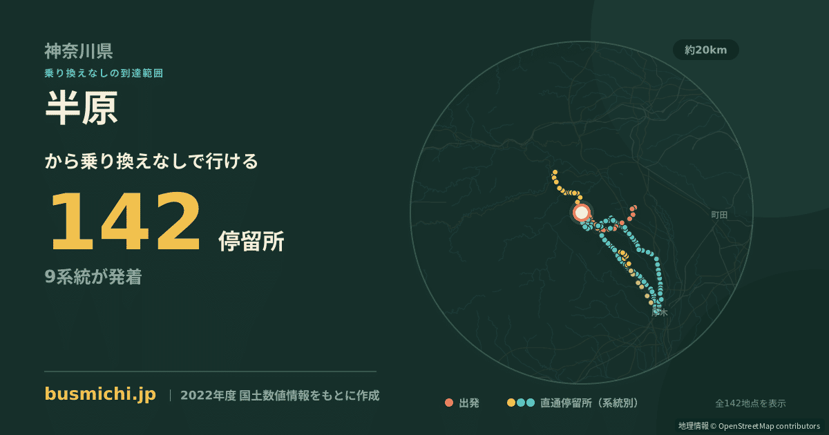 半原バス停（愛川町）から直通で行ける停留所の概略図