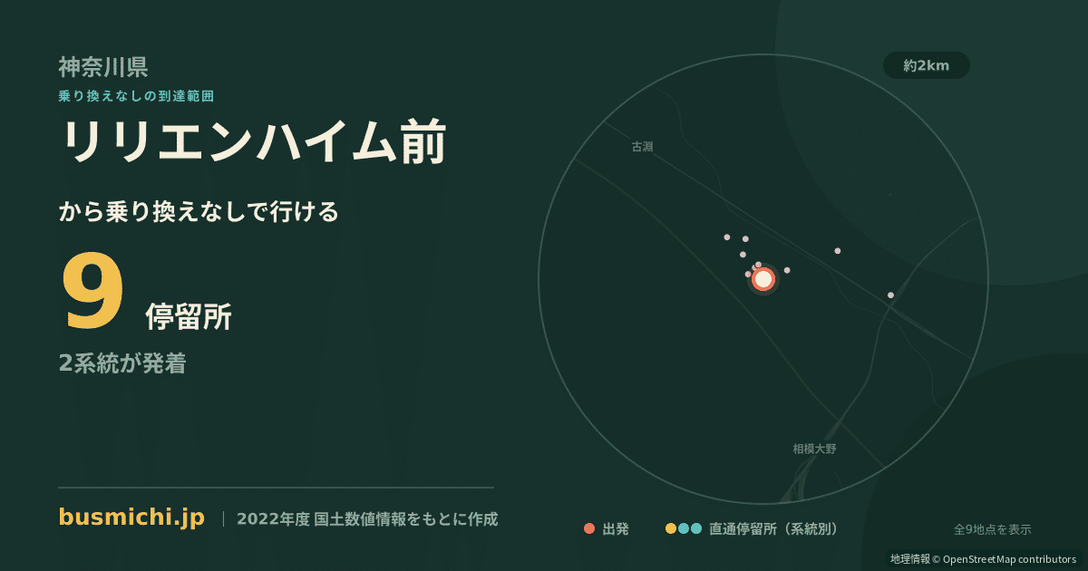 リリエンハイム前バス停から直通で行ける停留所の概略図