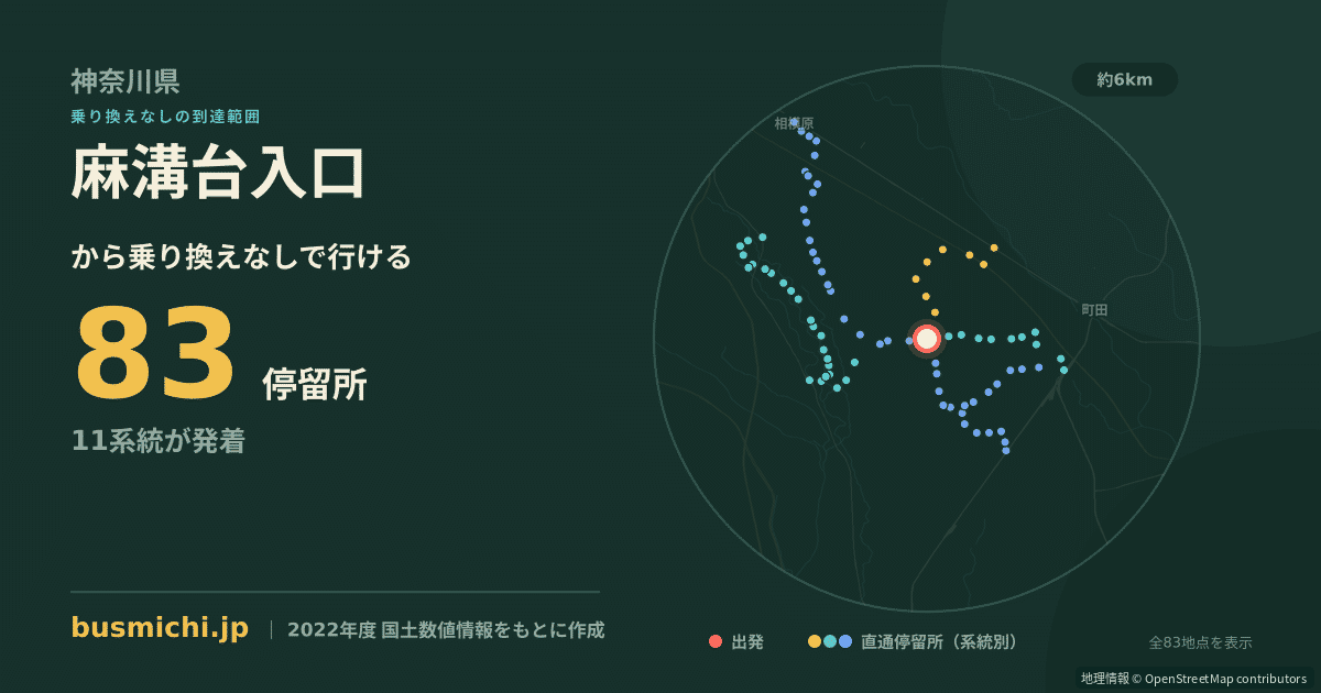 麻溝台入口バス停から直通で行ける停留所の概略図