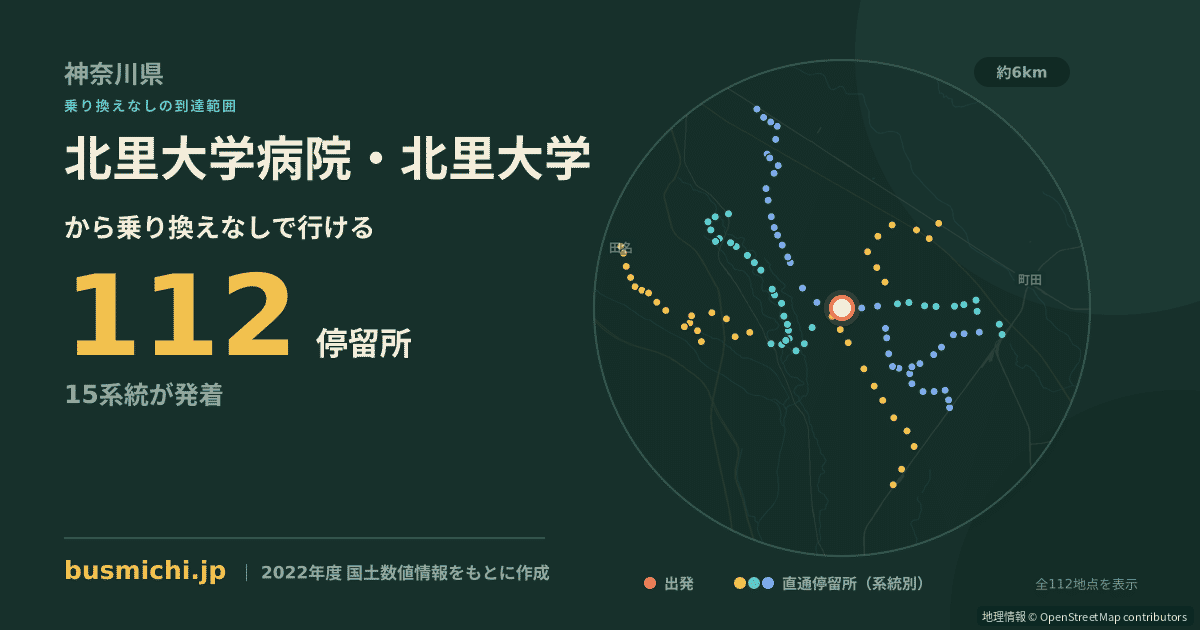 北里大学病院・北里大学バス停から直通で行ける停留所の概略図