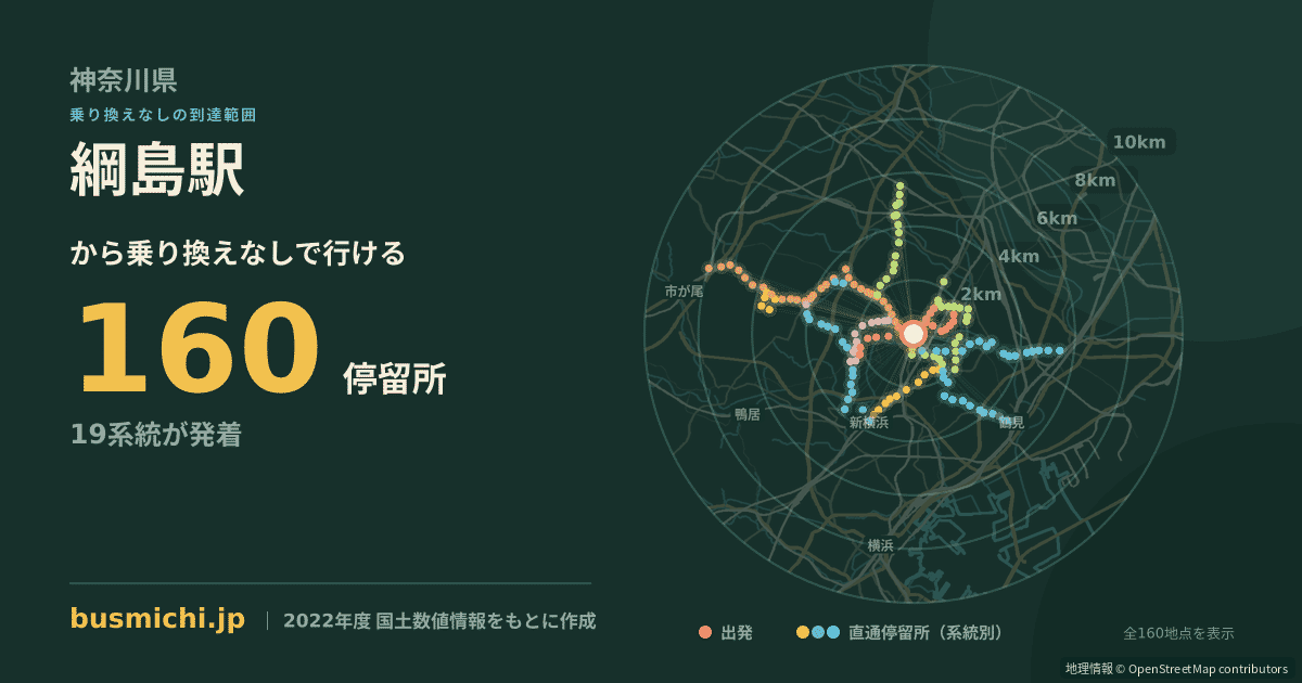 綱島駅バス停から直通で行ける停留所の概略図