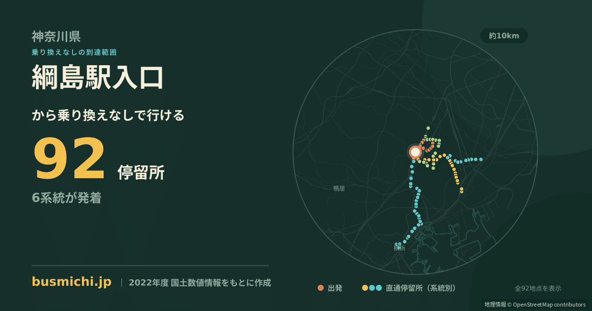 綱島駅入口バス停から直通で行ける停留所の概略図