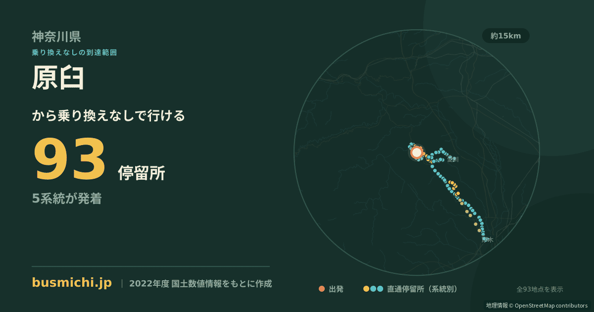 原臼バス停から直通で行ける停留所の概略図