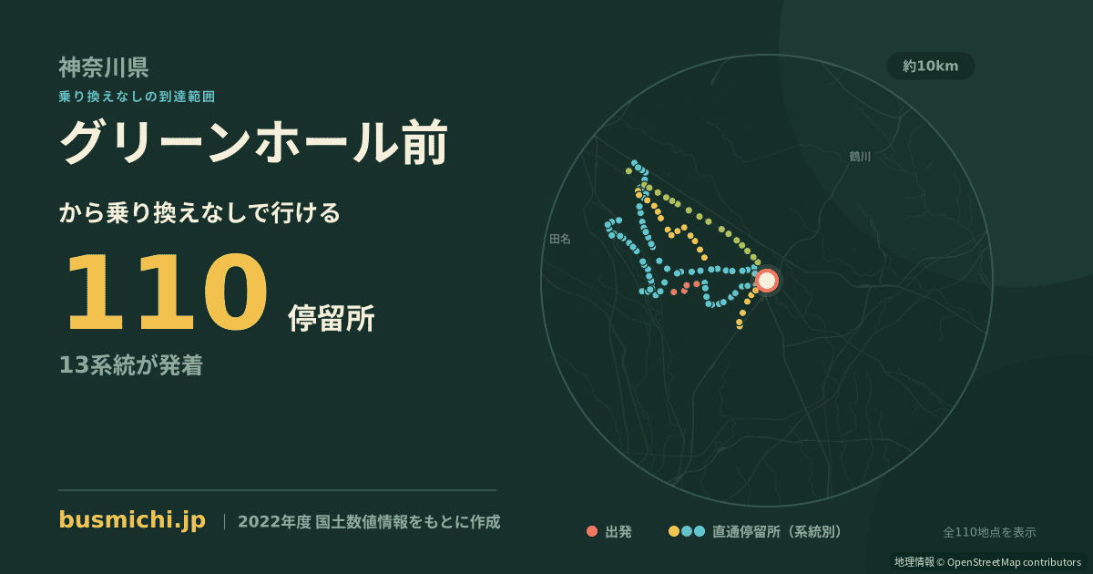 グリーンホール前バス停から直通で行ける停留所の概略図