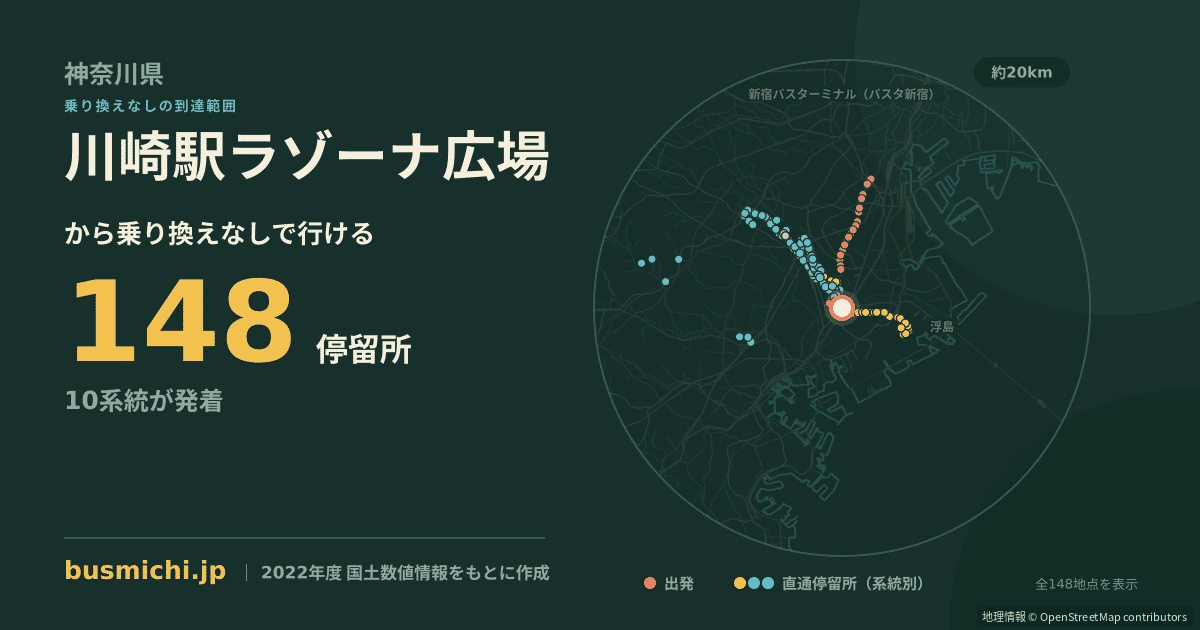川崎駅ラゾーナ広場バス停から直通で行ける停留所の概略図