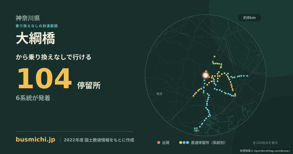 大綱橋バス停（横浜市港北区）から直通で行ける停留所の概略図