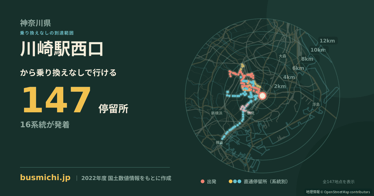 川崎駅西口バス停から直通で行ける停留所の概略図