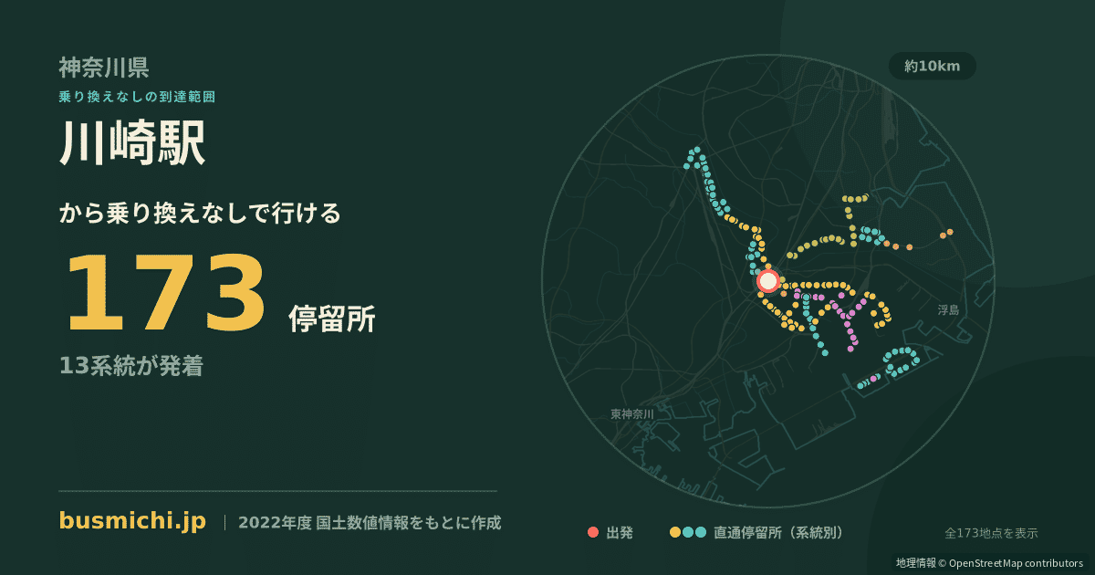 川崎駅バス停（川崎市川崎区）から直通で行ける停留所の概略図