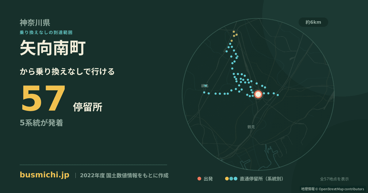 矢向南町バス停から直通で行ける停留所の概略図