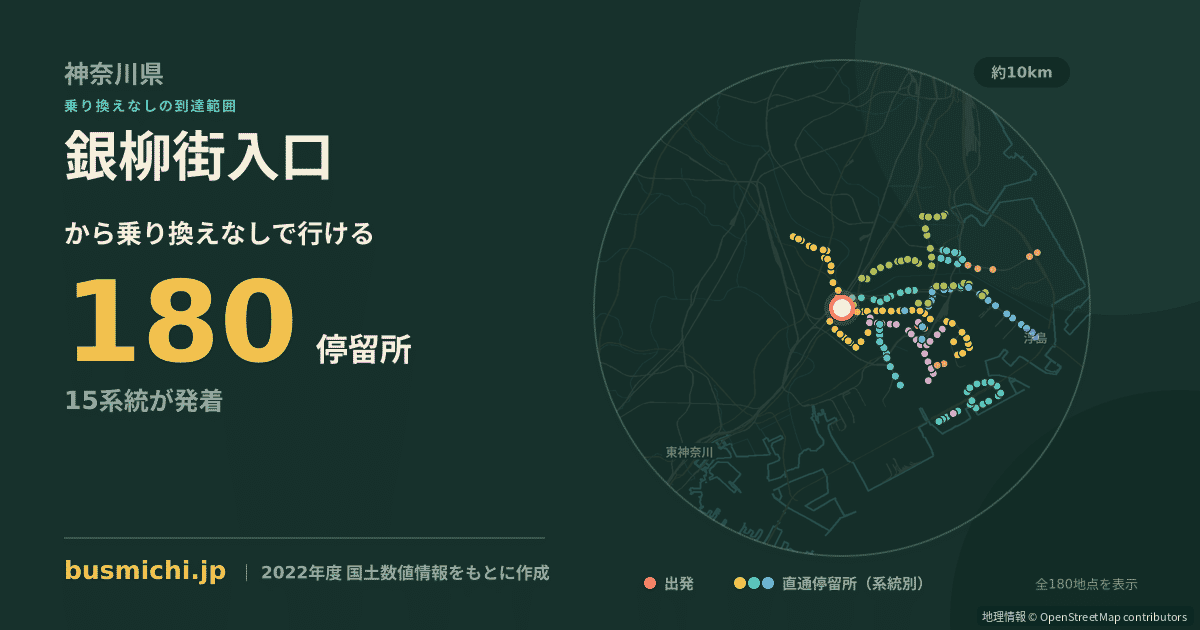 銀柳街入口バス停から直通で行ける停留所の概略図