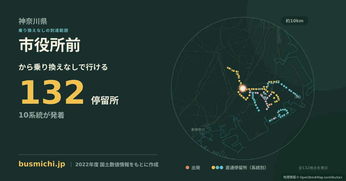 市役所前バス停（川崎市川崎区）から直通で行ける停留所の概略図