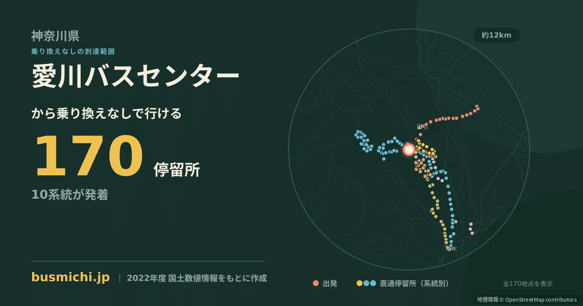 愛川バスセンターバス停から直通で行ける停留所の概略図