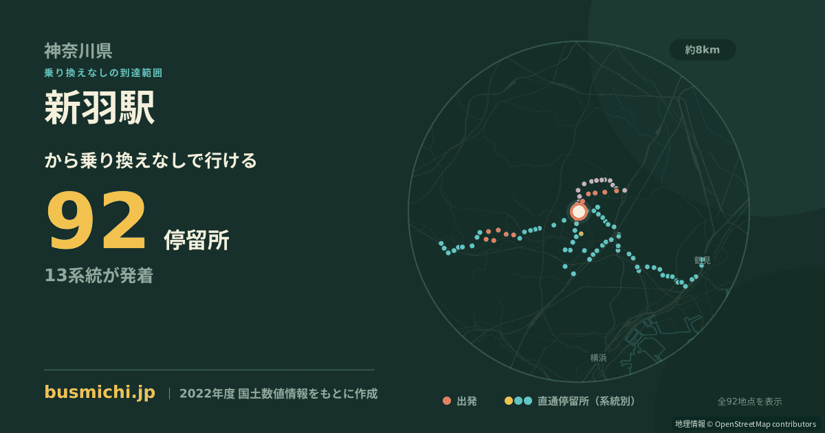新羽駅バス停から直通で行ける停留所の概略図
