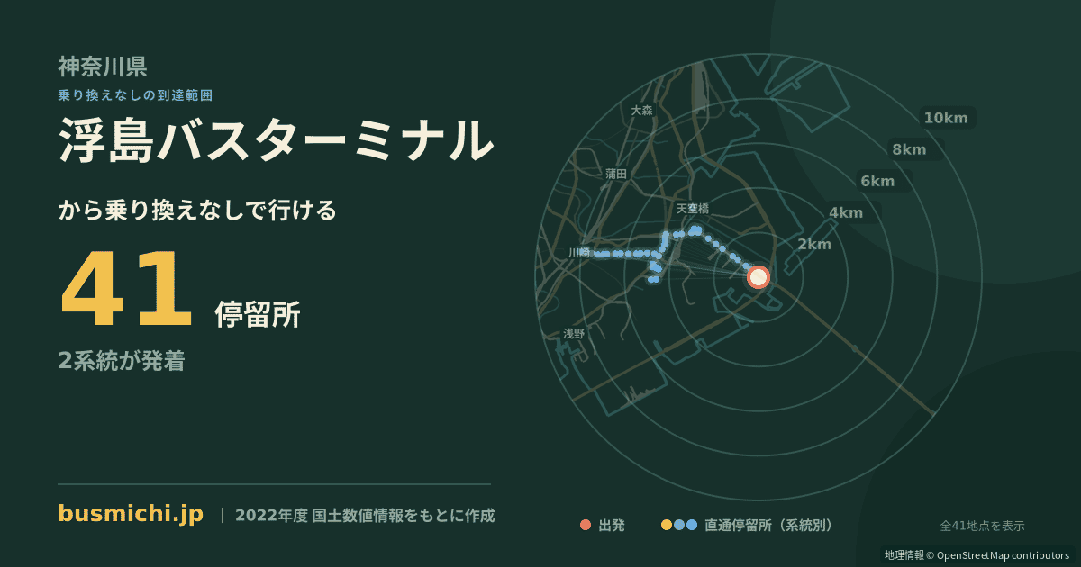 浮島バスターミナルバス停から直通で行ける停留所の概略図