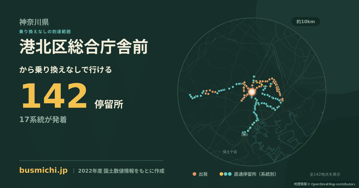港北区総合庁舎前バス停から直通で行ける停留所の概略図