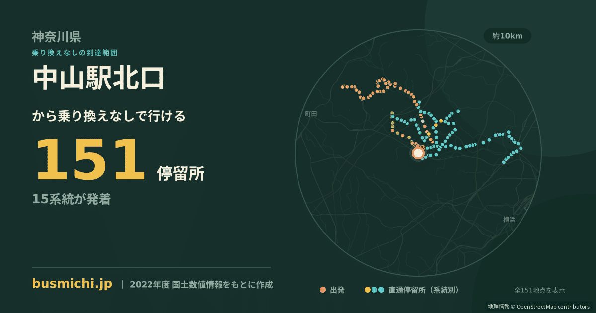 中山駅北口バス停から直通で行ける停留所の概略図