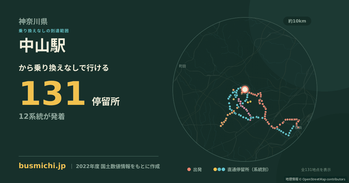 中山駅バス停から直通で行ける停留所の概略図