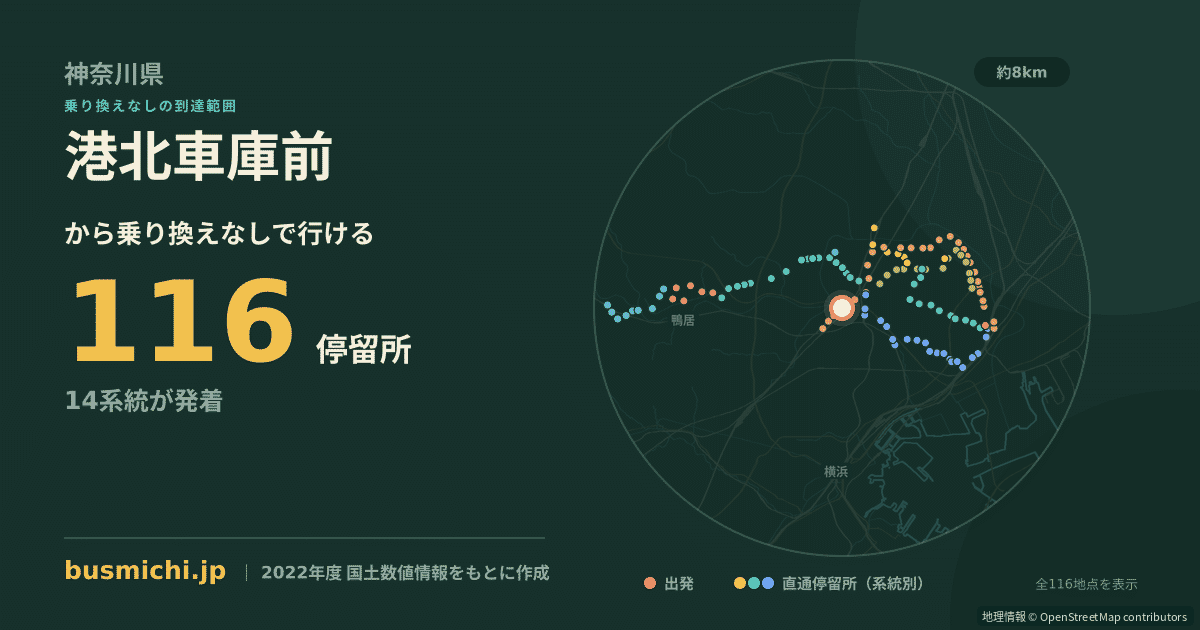 港北車庫前バス停から直通で行ける停留所の概略図