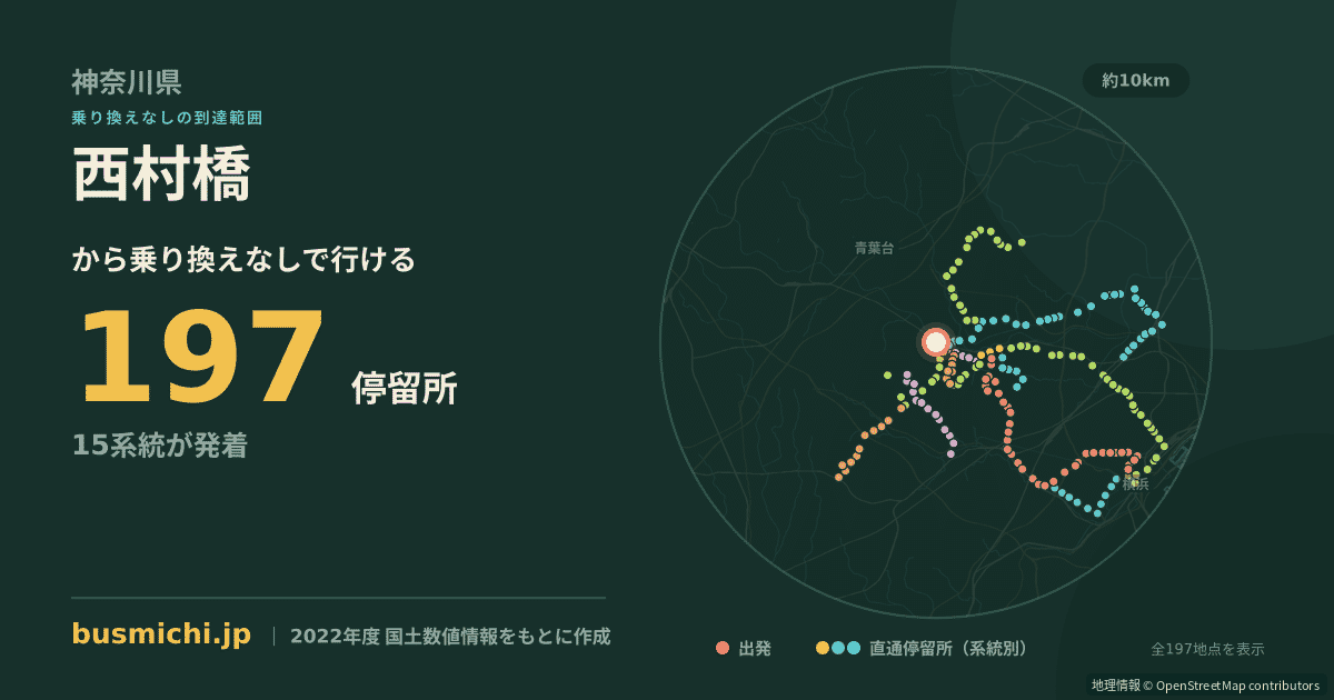西村橋バス停から直通で行ける停留所の概略図