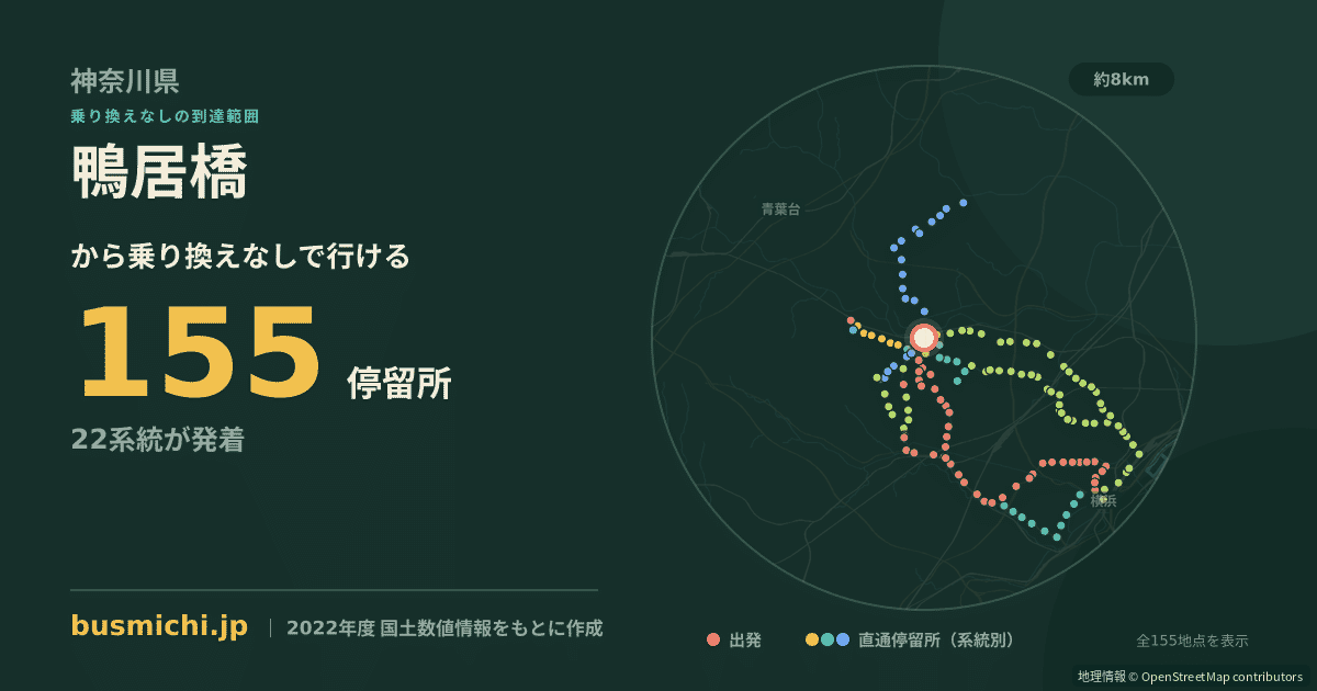 鴨居橋バス停から直通で行ける停留所の概略図