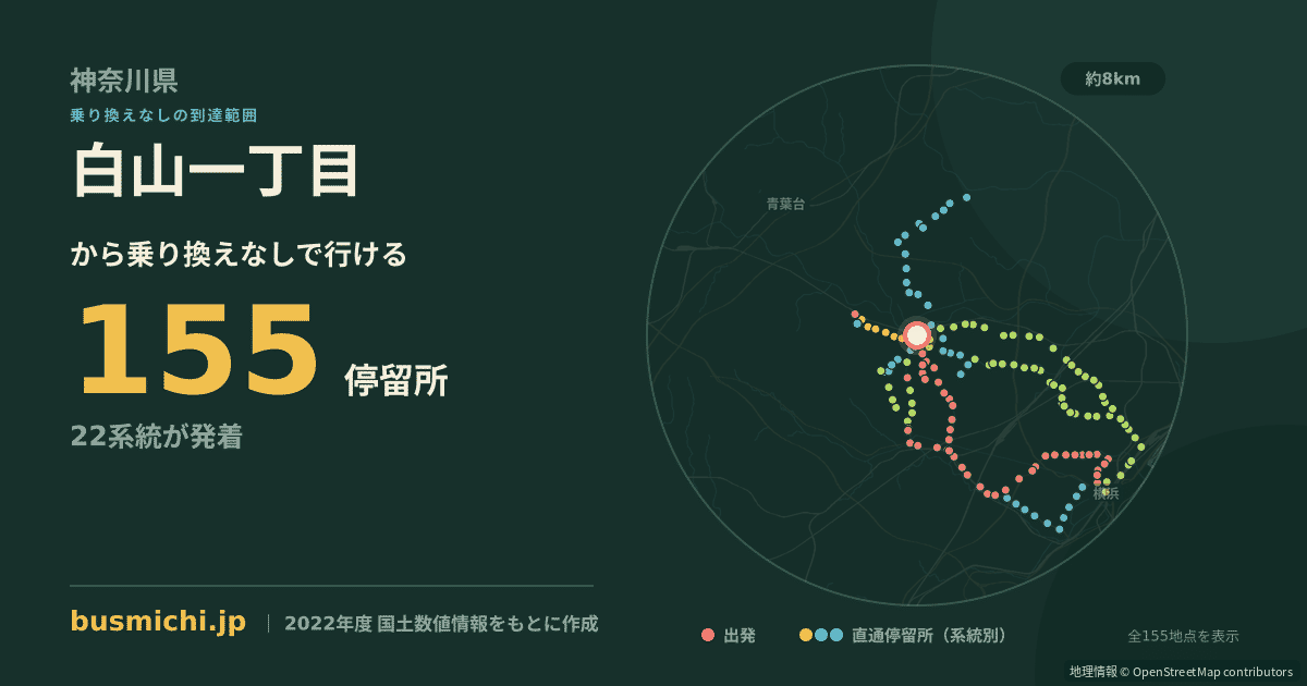 白山一丁目バス停（横浜市緑区）から直通で行ける停留所の概略図