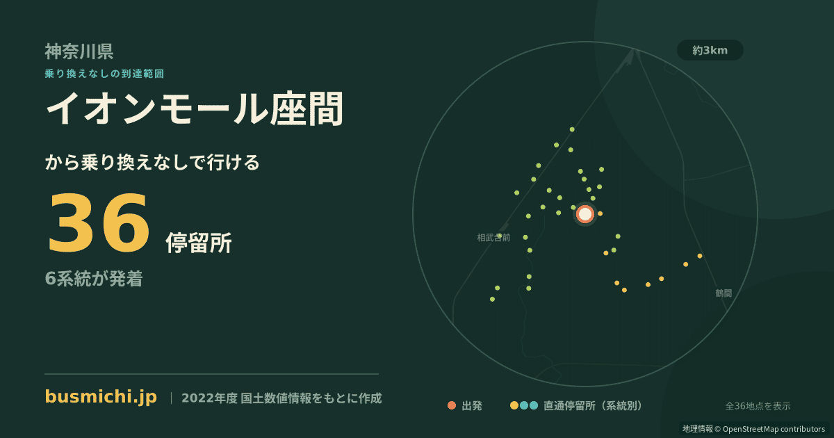 イオンモール座間バス停から直通で行ける停留所の概略図