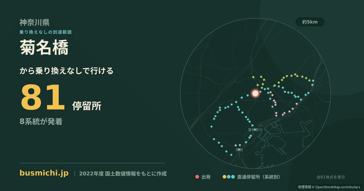 菊名橋バス停から直通で行ける停留所の概略図