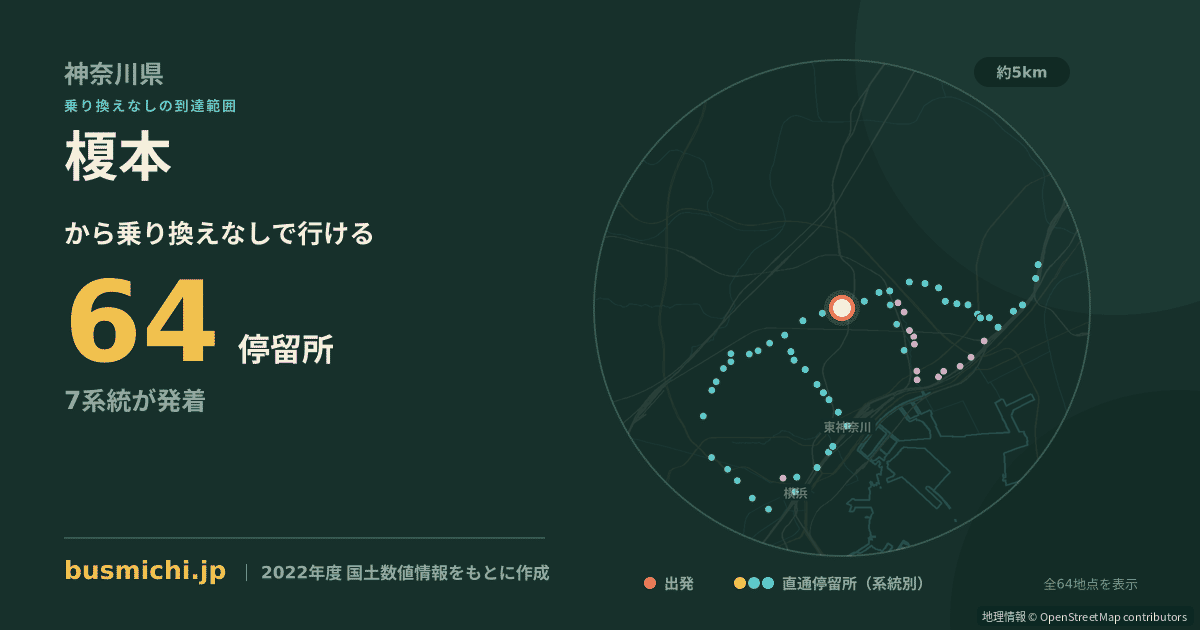 榎本バス停から直通で行ける停留所の概略図