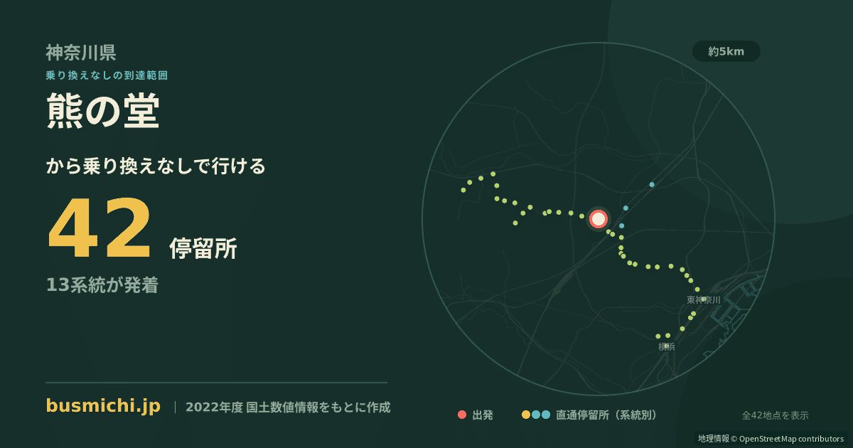 熊の堂バス停（横浜市港北区）から直通で行ける停留所の概略図