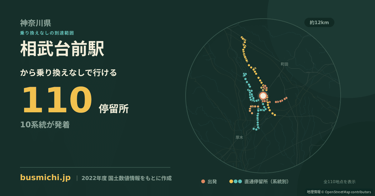 相武台前駅バス停から直通で行ける停留所の概略図