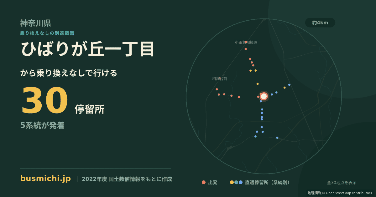 ひばりが丘一丁目バス停（座間市）から直通で行ける停留所の概略図