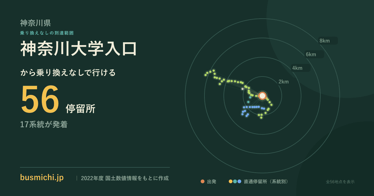 神奈川大学入口バス停から直通で行ける停留所の概略図