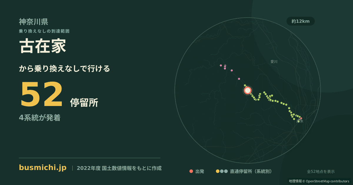 古在家バス停から直通で行ける停留所の概略図