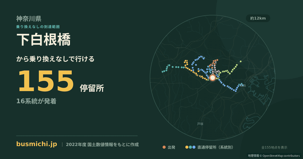 下白根橋バス停から直通で行ける停留所の概略図