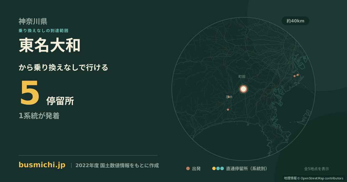 東名大和バス停から直通で行ける停留所の概略図