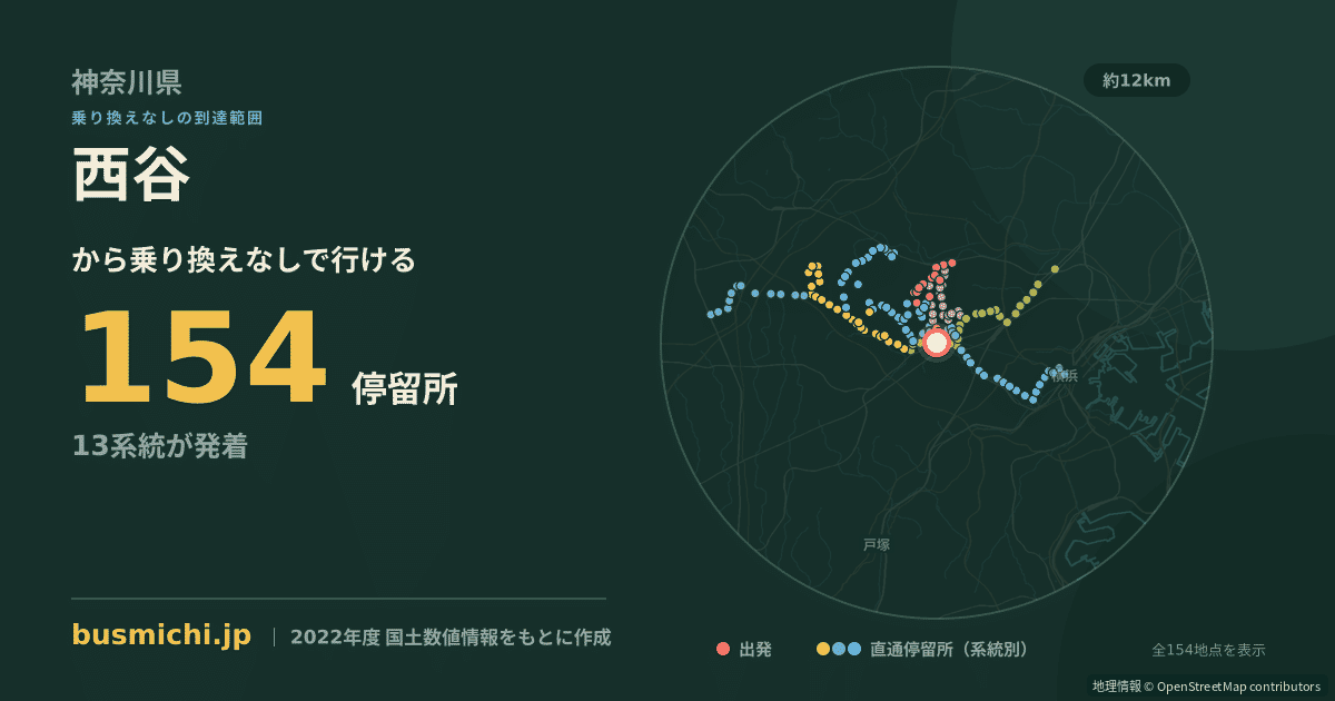 西谷バス停（横浜市旭区）から直通で行ける停留所の概略図