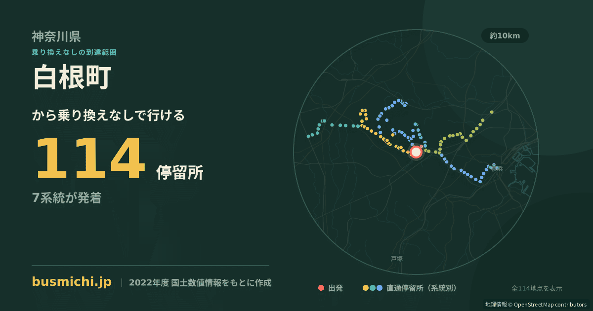 白根町バス停から直通で行ける停留所の概略図