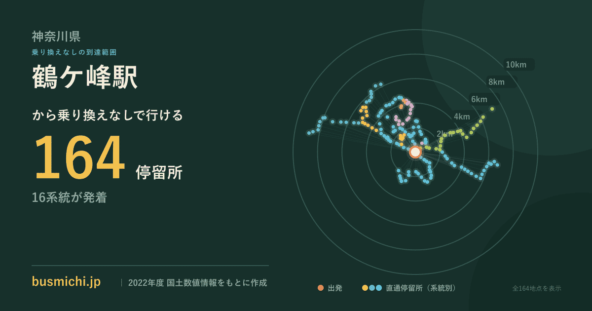 鶴ケ峰駅バス停から直通で行ける停留所の概略図