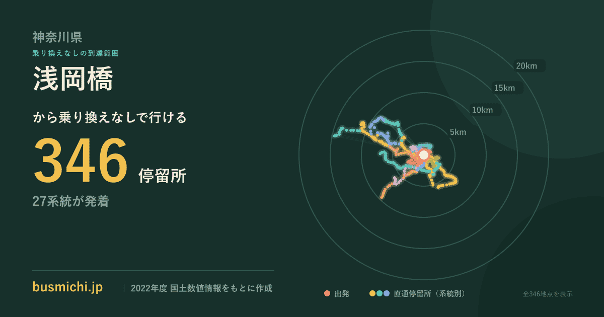 浅岡橋バス停から直通で行ける停留所の概略図