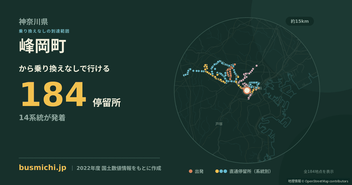 峰岡町バス停から直通で行ける停留所の概略図