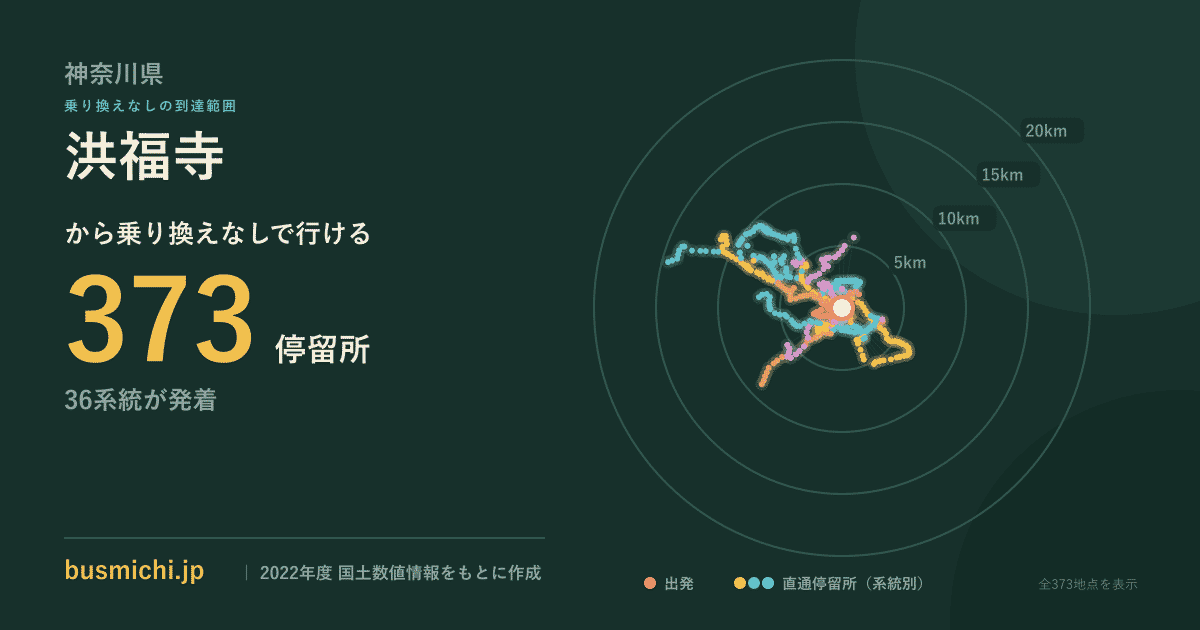 洪福寺バス停から直通で行ける停留所の概略図