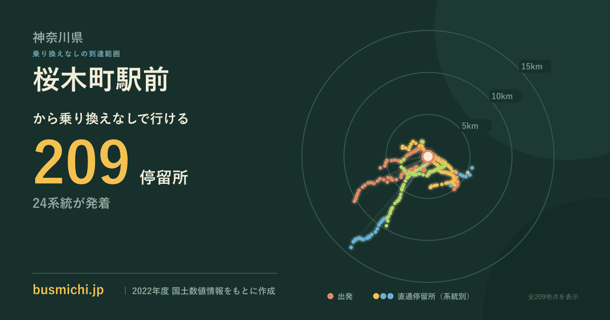 桜木町駅前バス停（神奈川県）から直通で行ける停留所の概略図