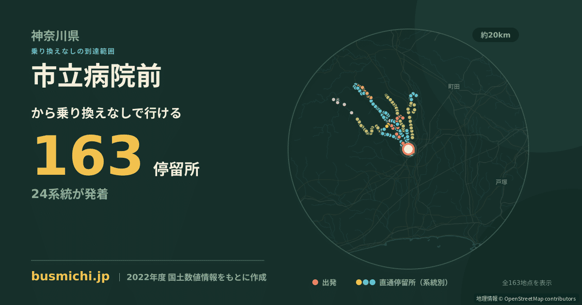 市立病院前バス停（厚木市）から直通で行ける停留所の概略図